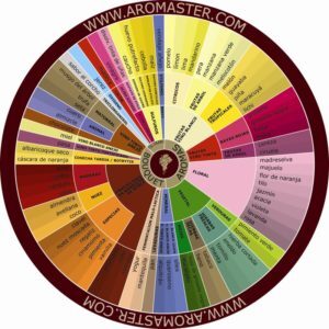 aromas