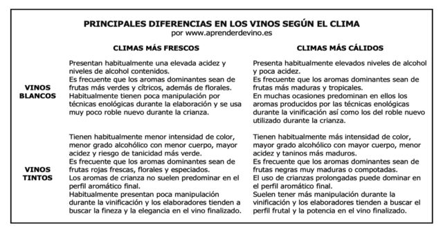clima-vino