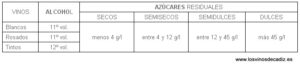 vinosCadiz_tabla03