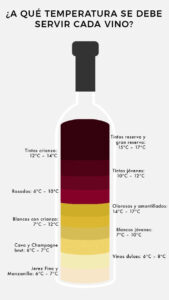 temperatura